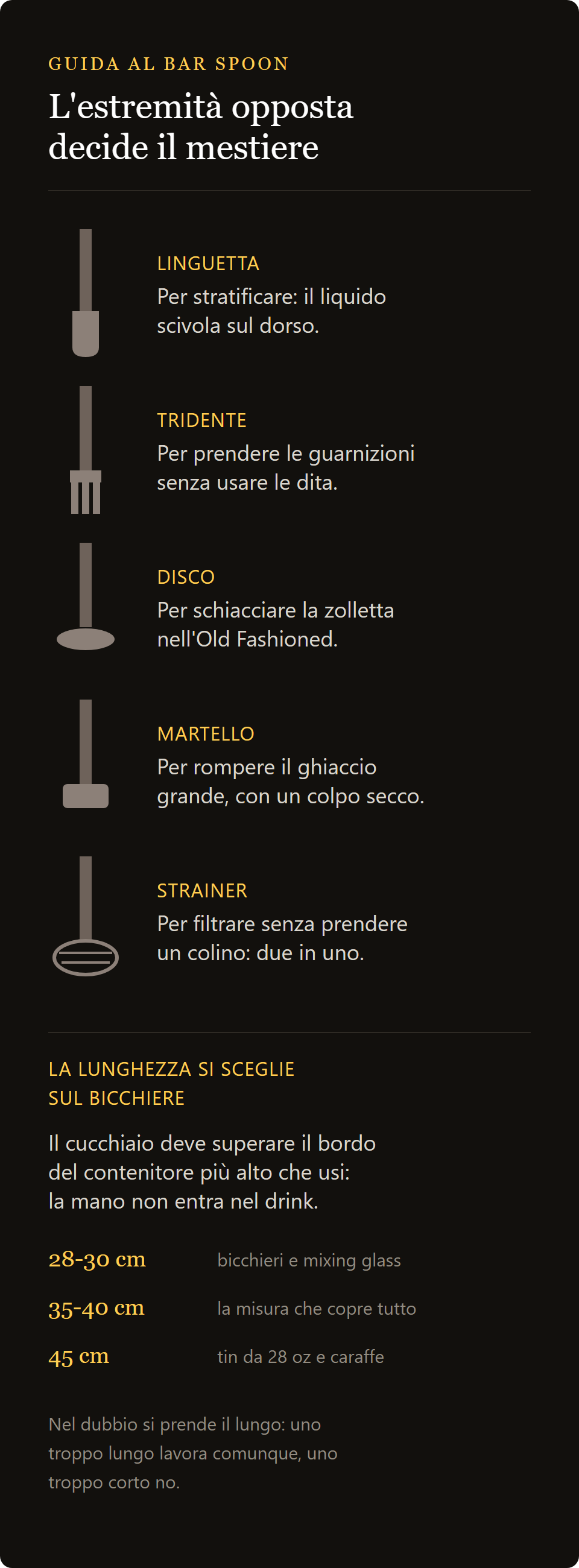 cuchara de bar: los cinco remates del extremo y la regla de la longitud