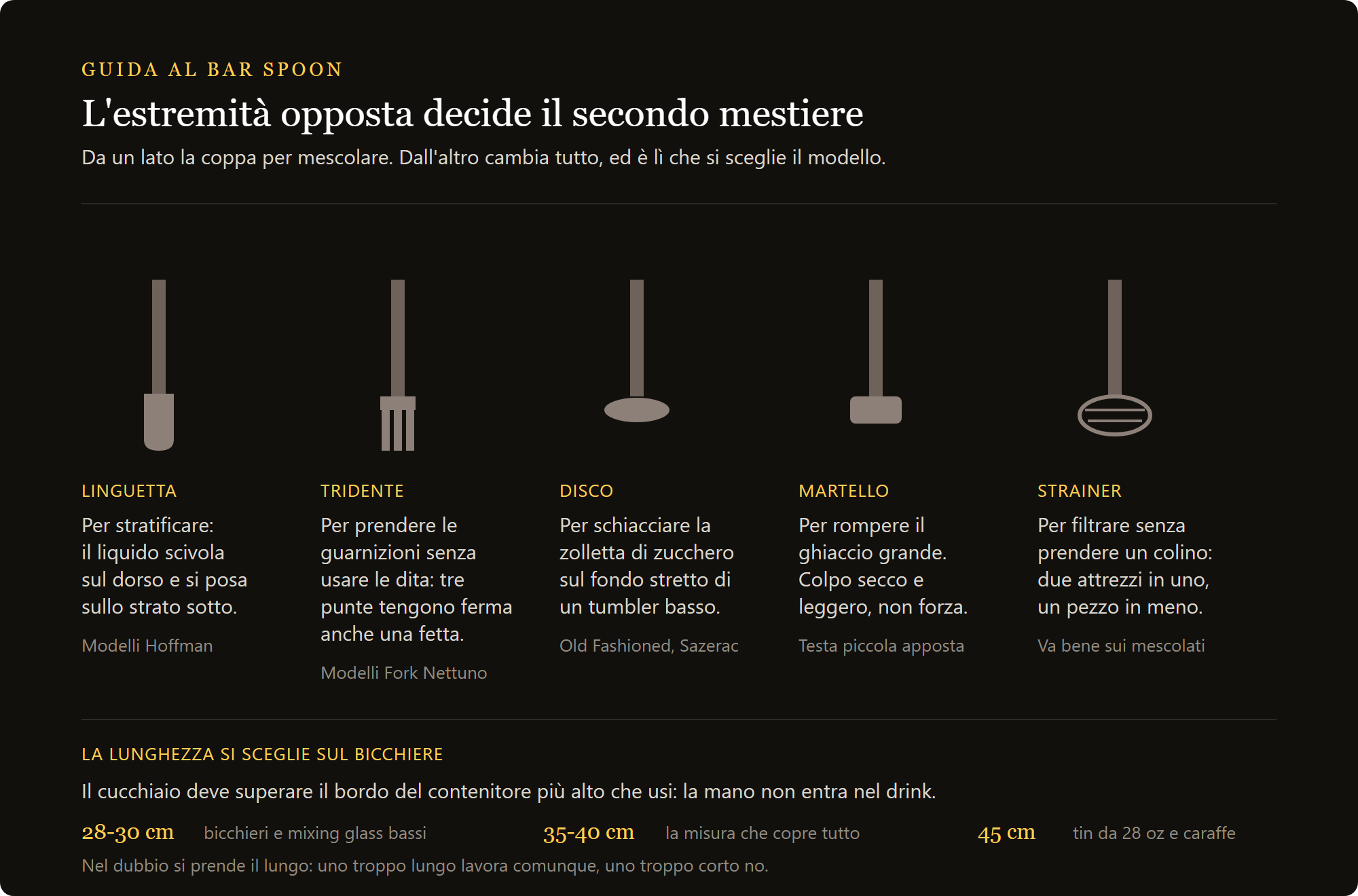 cuchara de bar: los cinco remates del extremo y la regla de la longitud