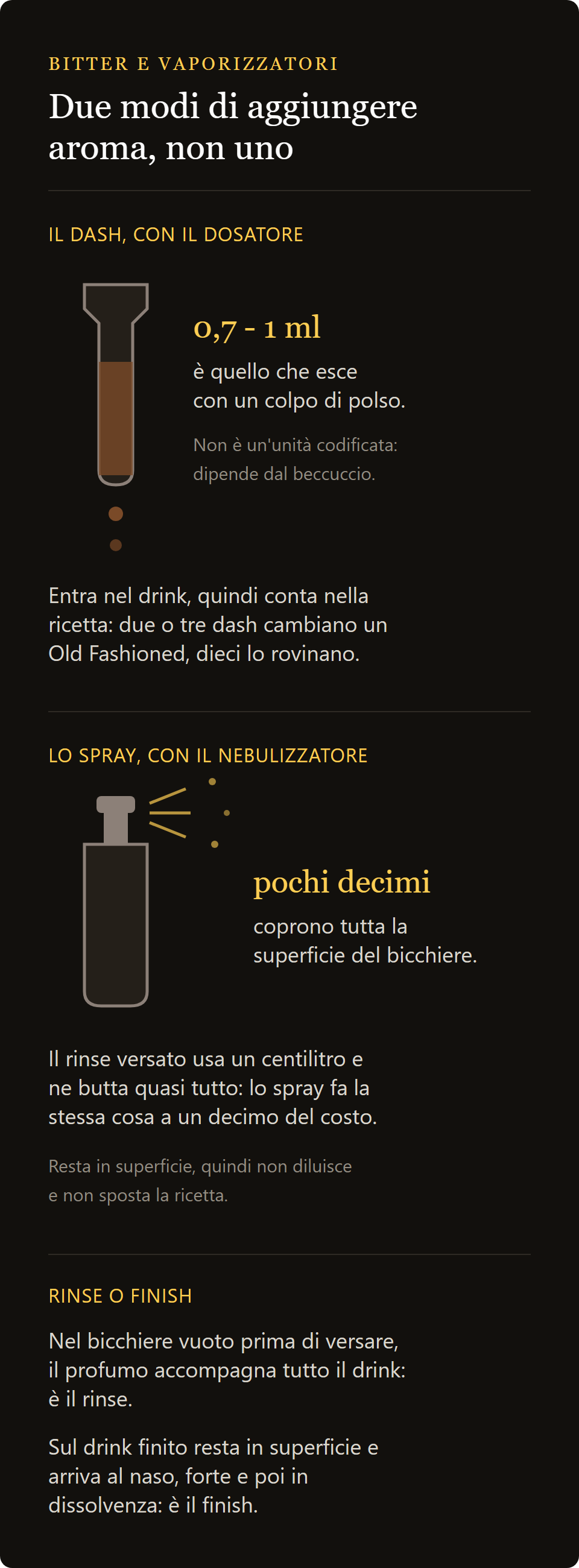 botella de bitter con dash: el dash del dosificador frente a la pulverización del spray