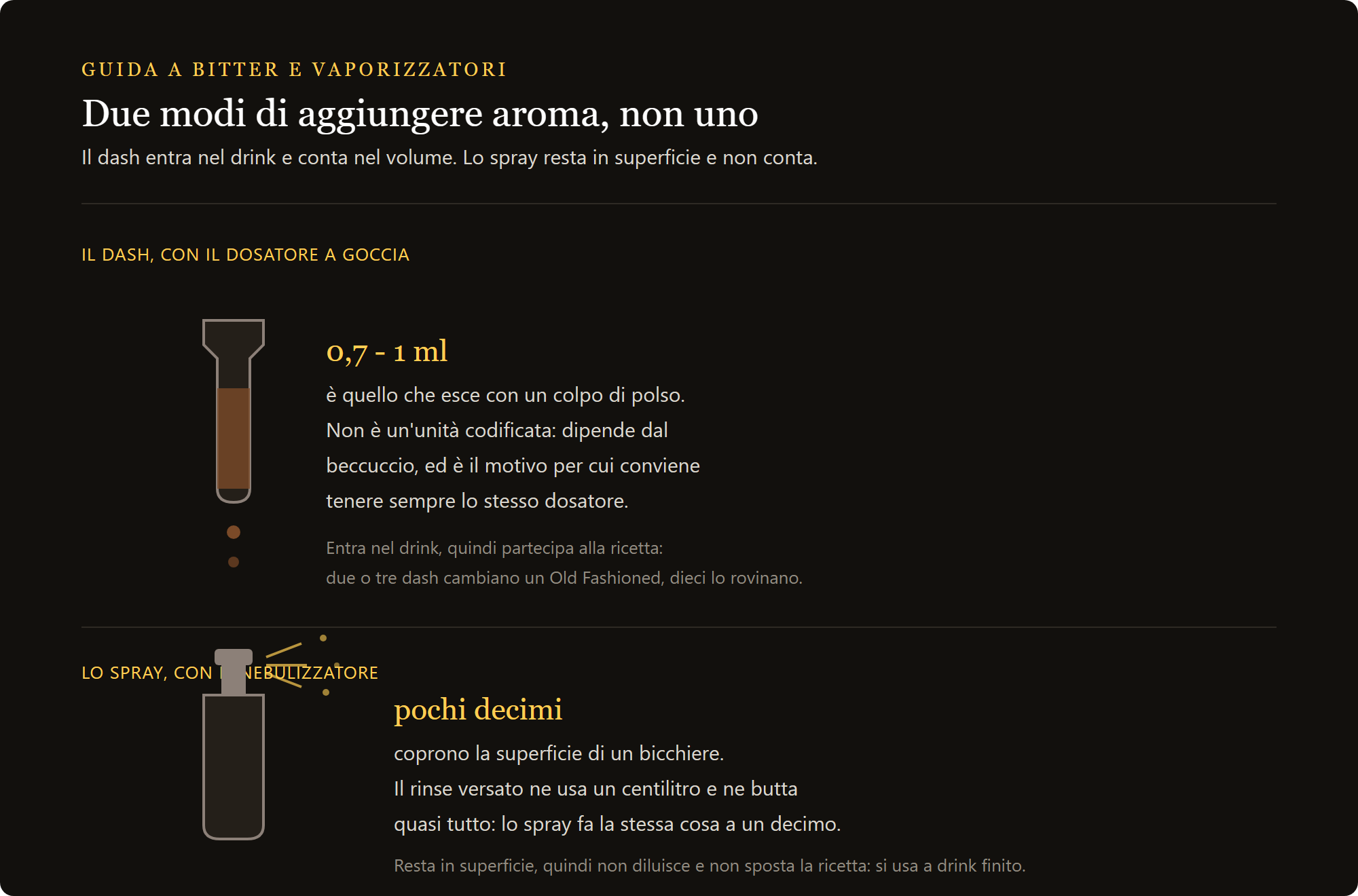botella de bitter con dash: el dash del dosificador frente a la pulverización del spray
