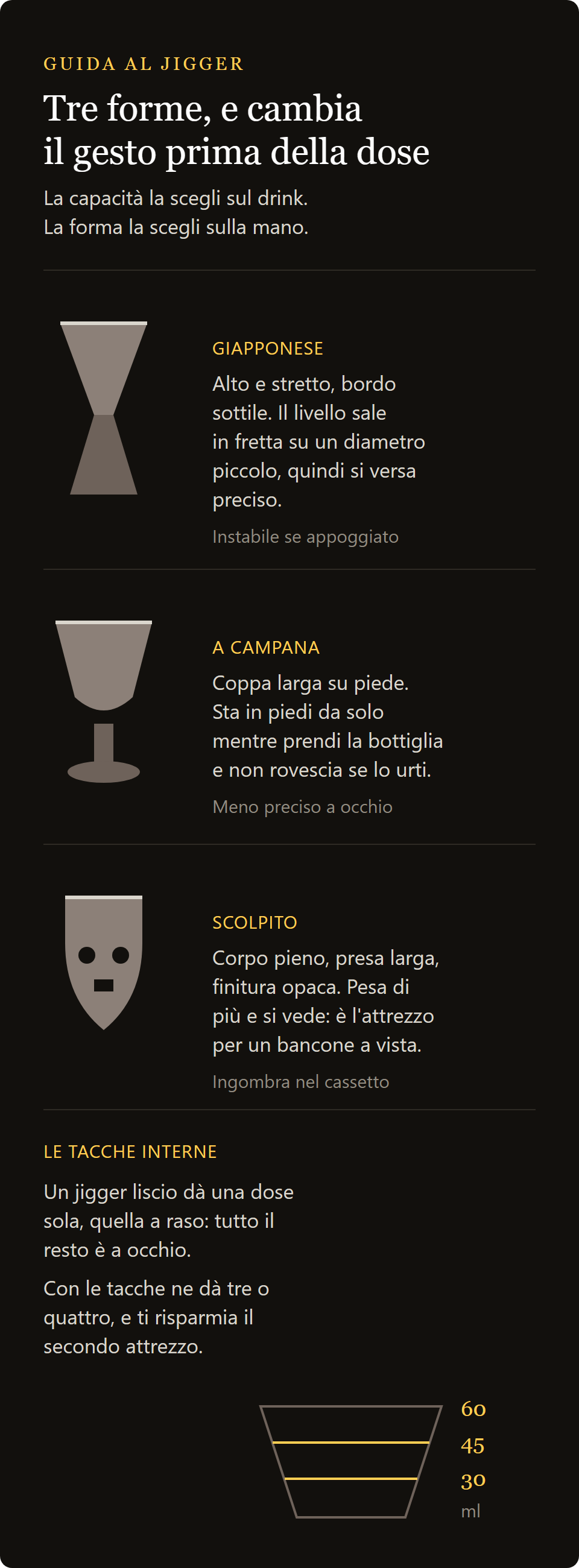 jigger calavera de 90 ml: las tres formas del jigger y las marcas interiores