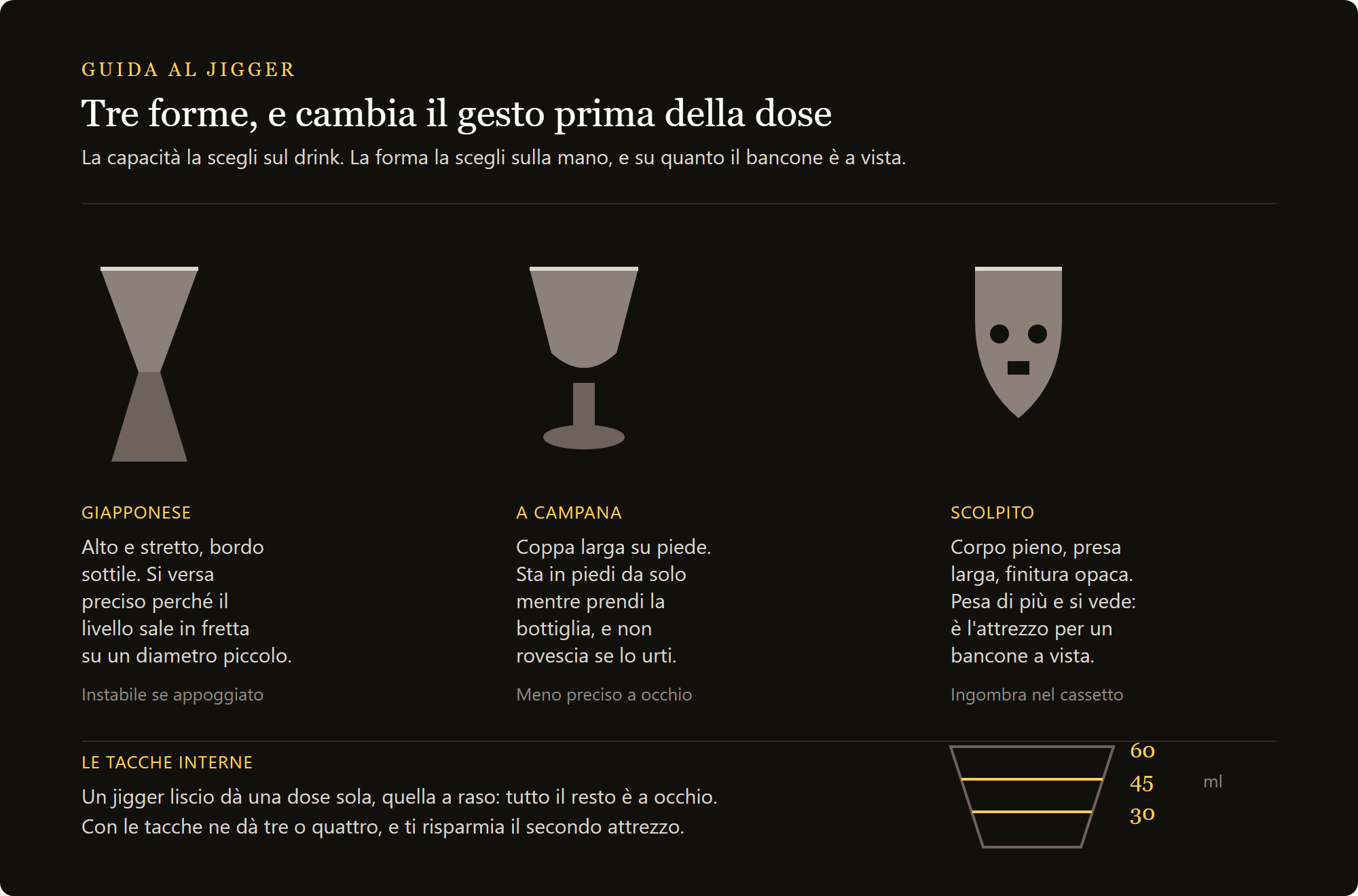 jigger calavera de 90 ml: las tres formas del jigger y las marcas interiores