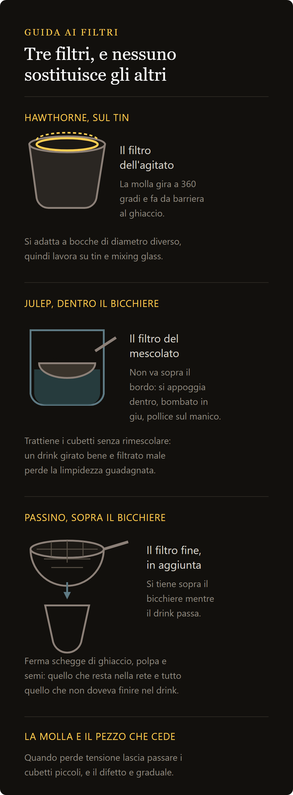 colador Hawthorne deluxe: Hawthorne, julep y colador de malla fina comparados