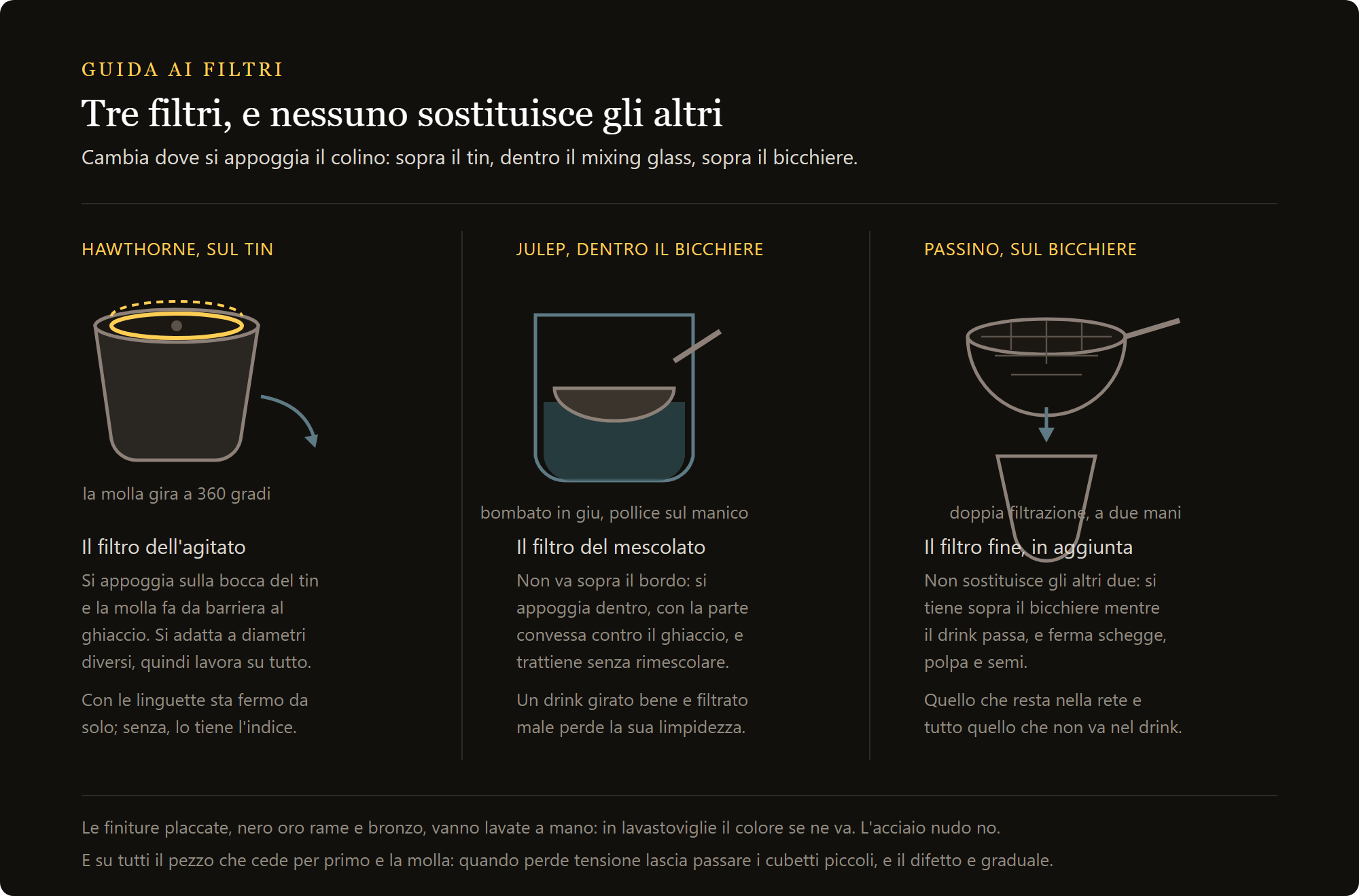 colador Hawthorne deluxe: Hawthorne, julep y colador de malla fina comparados