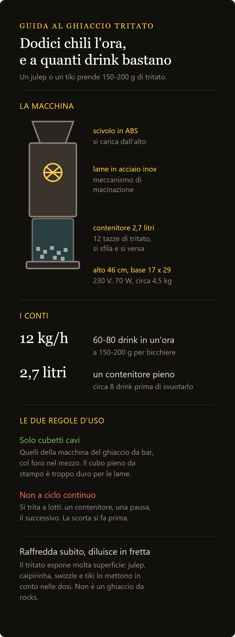 picadora de hielo eléctrica: doce kilos de hielo picado por hora, el recipiente de 2,7 litros y las dos reglas de uso